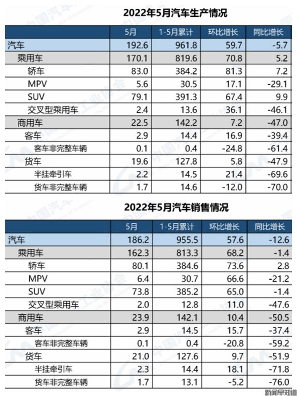 释放潜力提升活力，汽车消费加速消费市场回暖