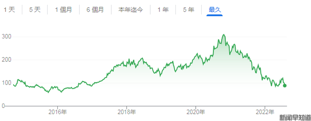 美证监会出招了！阿里巴巴被列入“预摘牌”名单，股价大跌11%